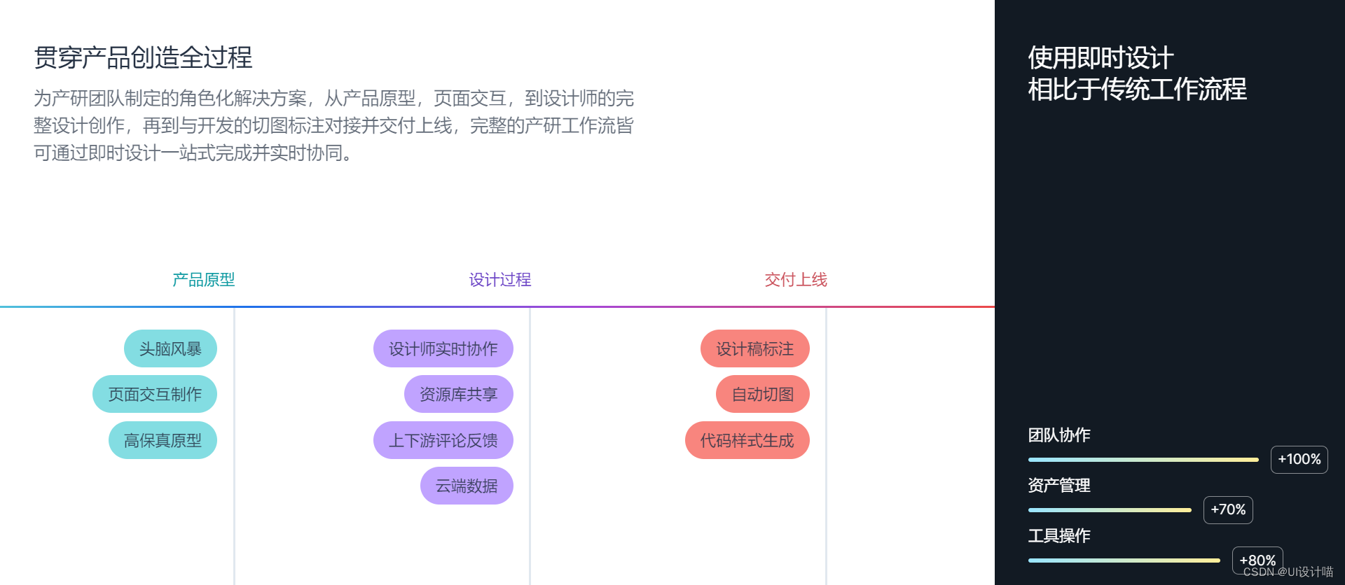 2023年最受欢迎的4款绘图软件全面评测！