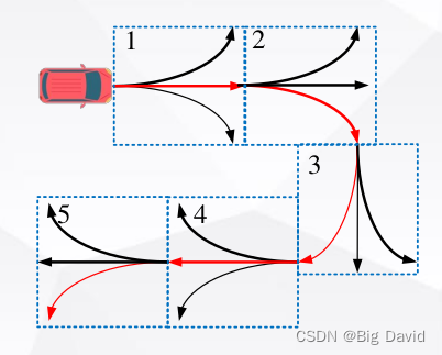 【<span style='color:red;'>局部</span>路径规划<span style='color:red;'>算法</span>】—— DWA动态窗口法（c++<span style='color:red;'>实现</span>））