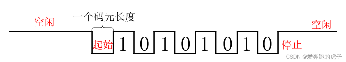 示例：pandas 是基于NumPy 的一种工具，该工具是为了解决数据分析任务而创建的。