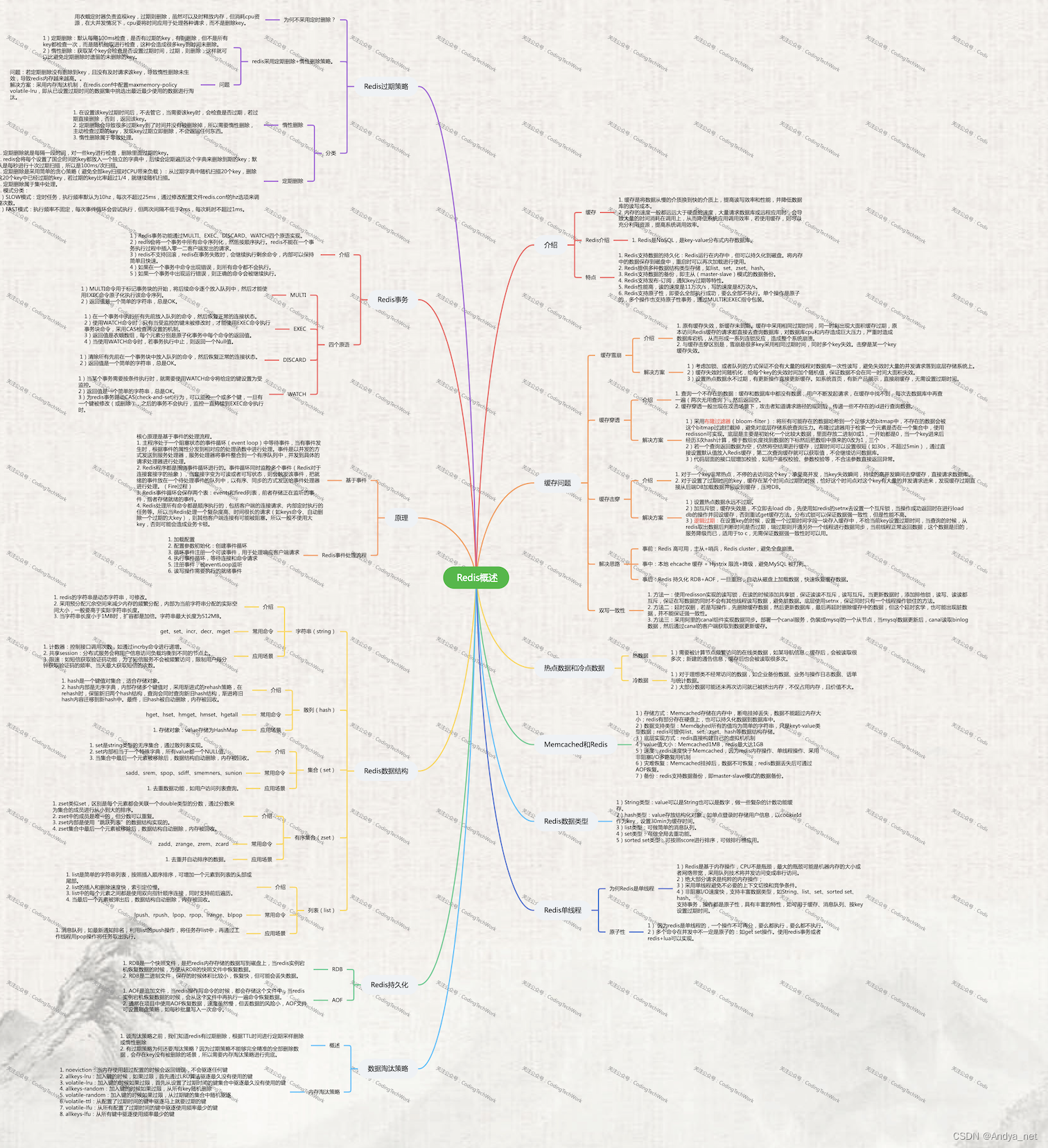 <span style='color:red;'>Redis</span> | <span style='color:red;'>Redis</span>入门学习介绍<span style='color:red;'>及</span><span style='color:red;'>常见</span><span style='color:red;'>原理</span>剖析