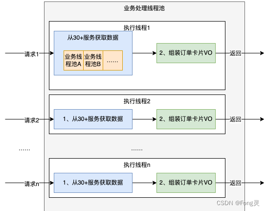 并行之线程池