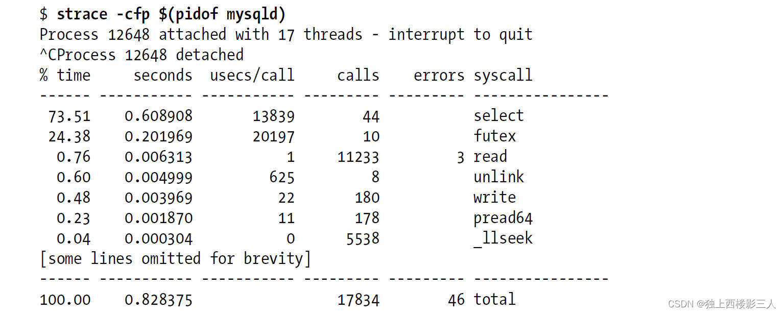 【《高性能 MySQL》摘录】第 3 章 服务器性能剖析