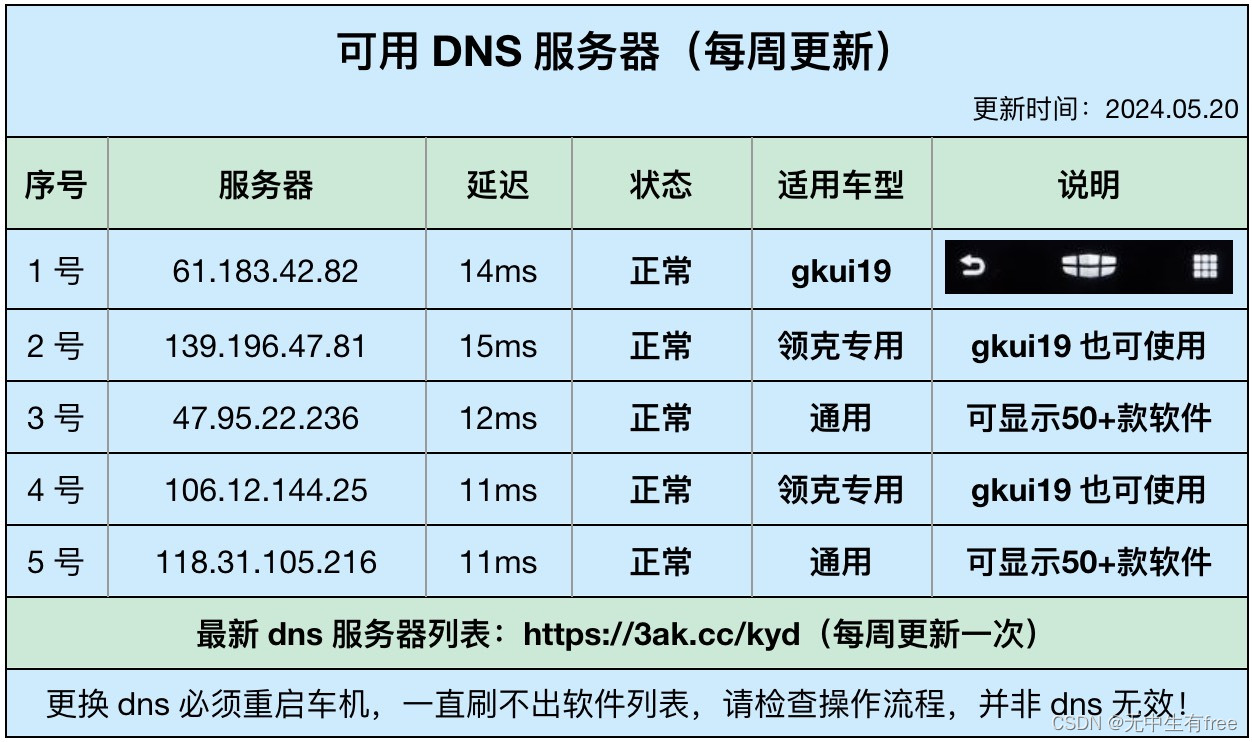 吉利车机安装第三方软件教程（win10笔记本详细操作方法）