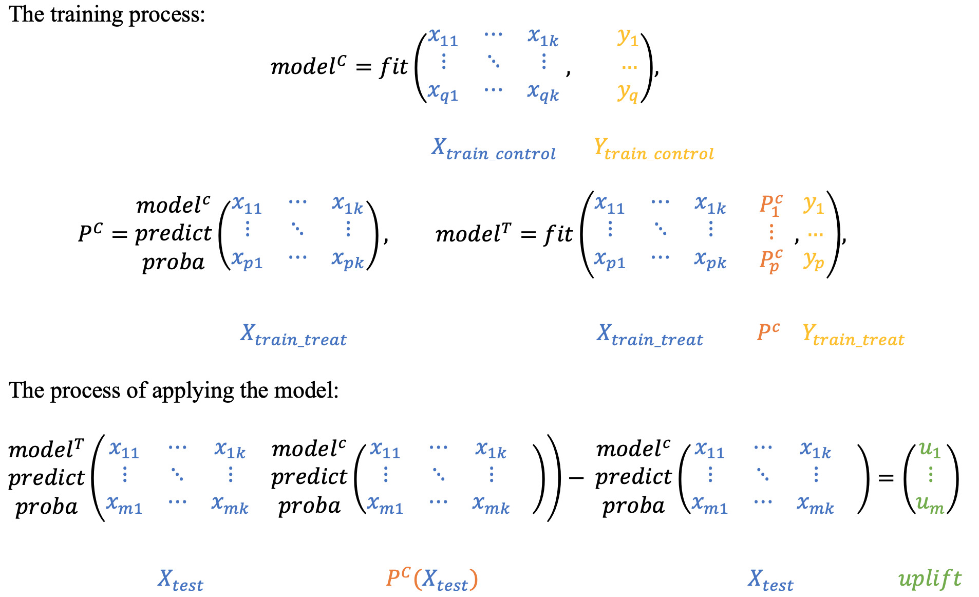 模型系列：增益模型Uplift Modeling原理和案例