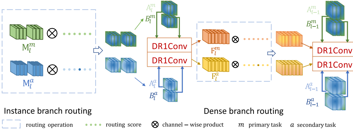 D2BNet