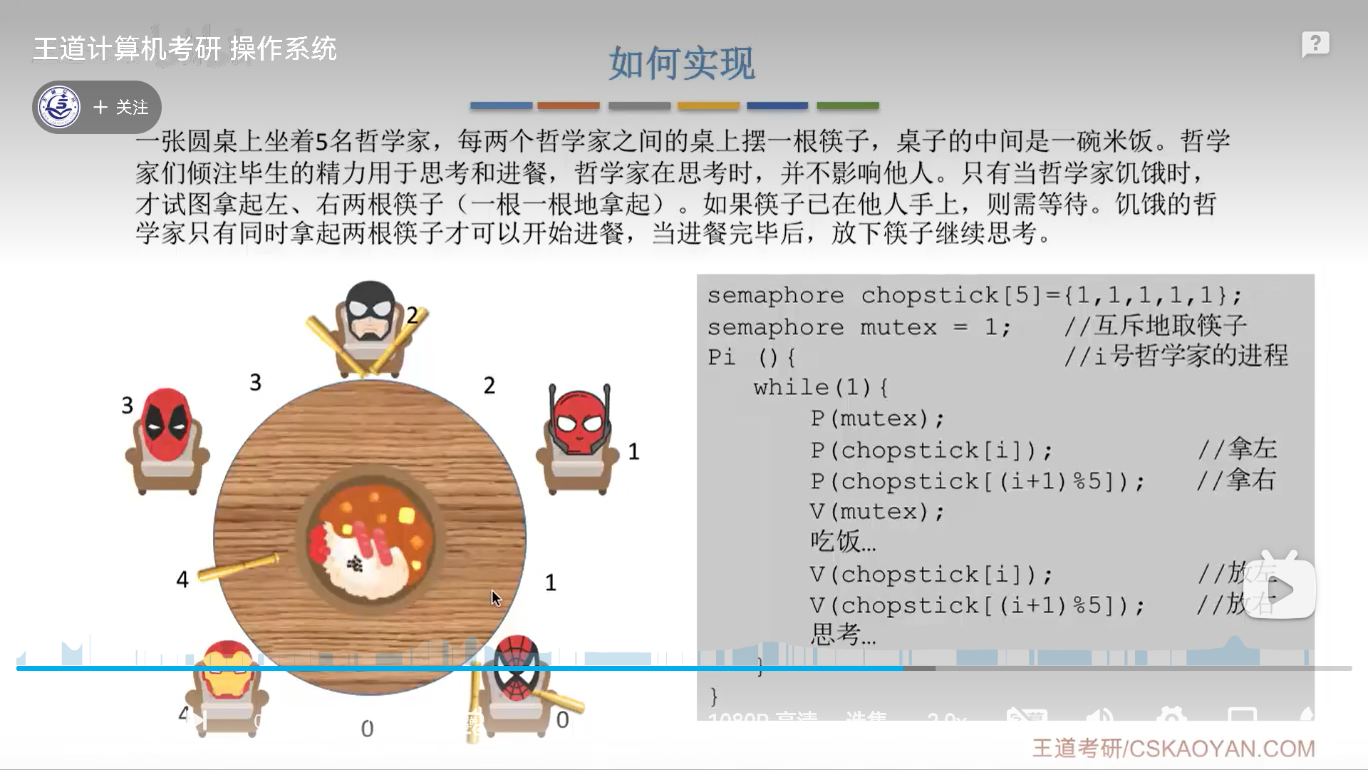 操作系统考研笔记（王道408）