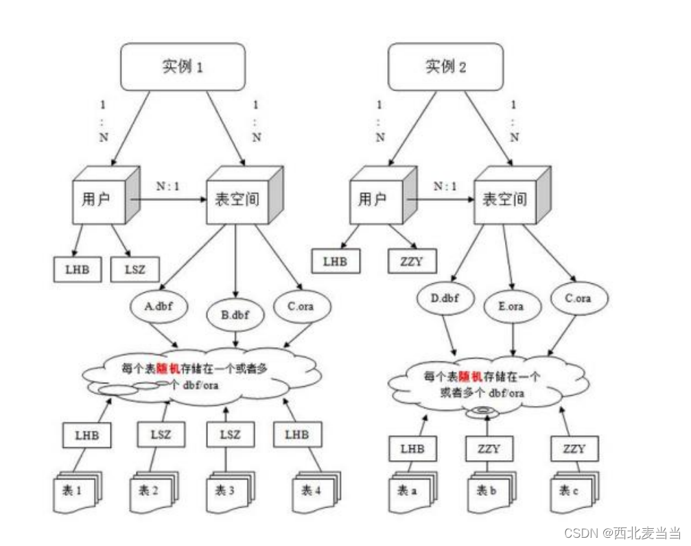 Oracle——领先的企业级数据库解决方案