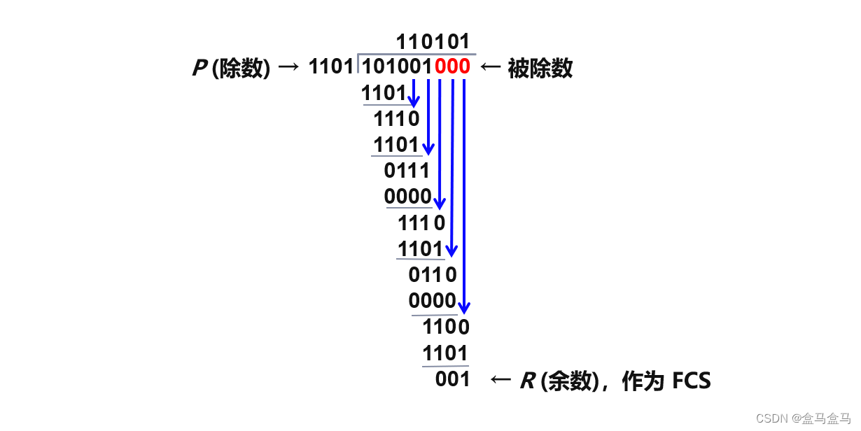 计算机网络：数据链路层 - 点对点协议PPP