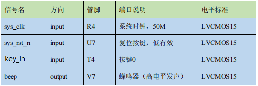 08 按键消抖