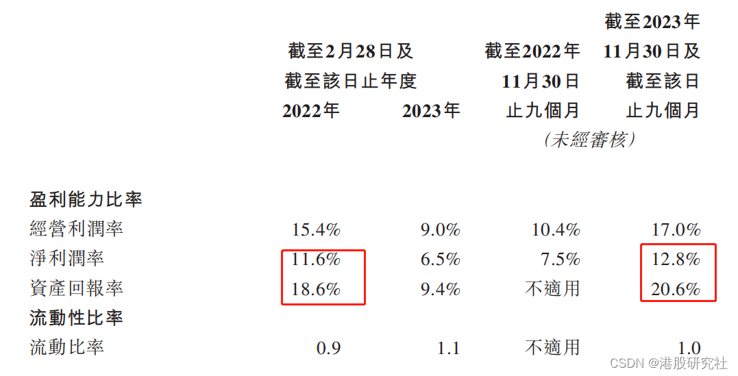 奔跑不息的鞋履行业再迎分化，百丽时尚逆势而上？