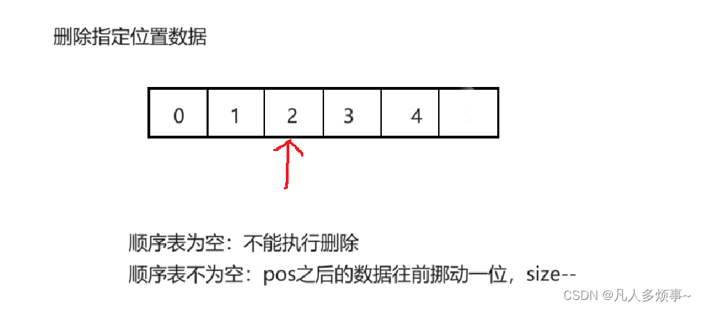 数据结构——顺序表专题