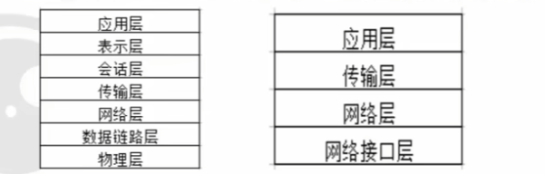 ZigBee学习(一)