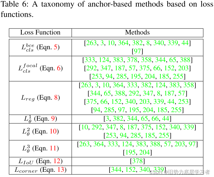 3D Object Detection for Autonomous Driving: A Comprehensive Survey文献阅读