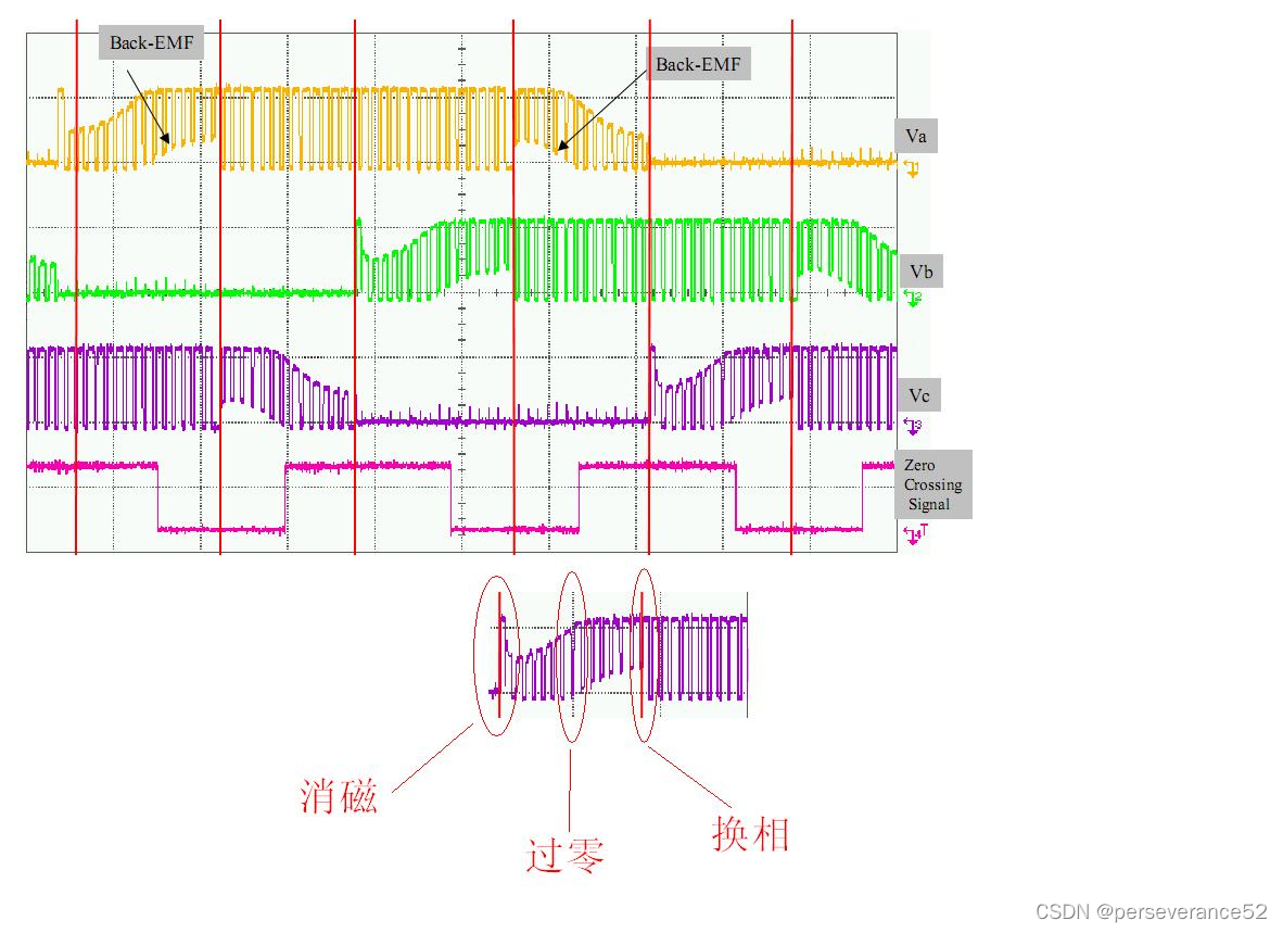 基于开源ATmega8 无感BLDC程序移植到ATmega328PB