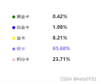 echarts - legend设置宽度不生效