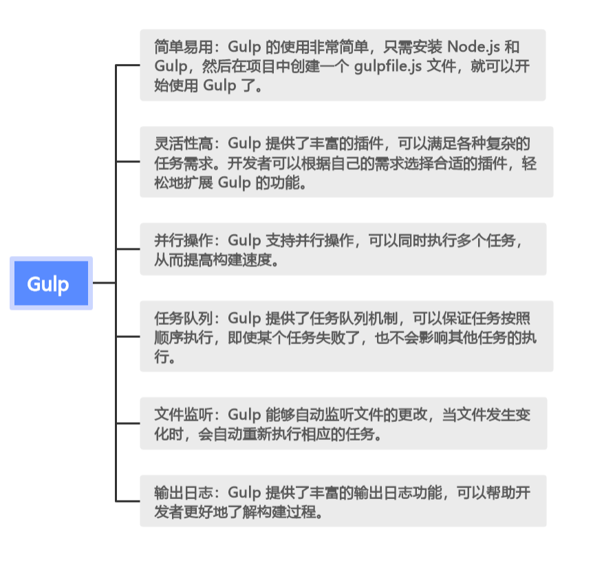 轻松掌握构建工具：Webpack、Gulp、Grunt 和 Rollup 的使用技巧（上）