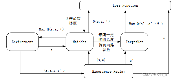 毕业设计：基于实时车流的智能交通灯系统 人工智能 机器学习 算法 python