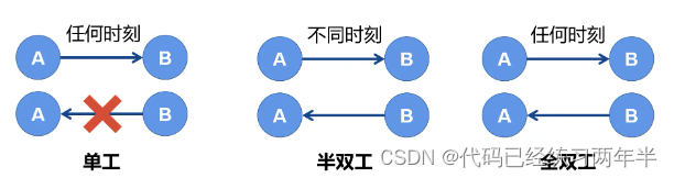 TCP协议