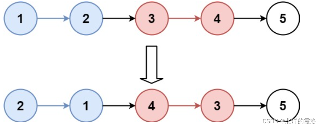 【leetcode<span style='color:red;'>面试</span>经典150题】62. <span style='color:red;'>K</span> <span style='color:red;'>个</span><span style='color:red;'>一</span><span style='color:red;'>组</span><span style='color:red;'>翻转</span><span style='color:red;'>链</span><span style='color:red;'>表</span>（C++）