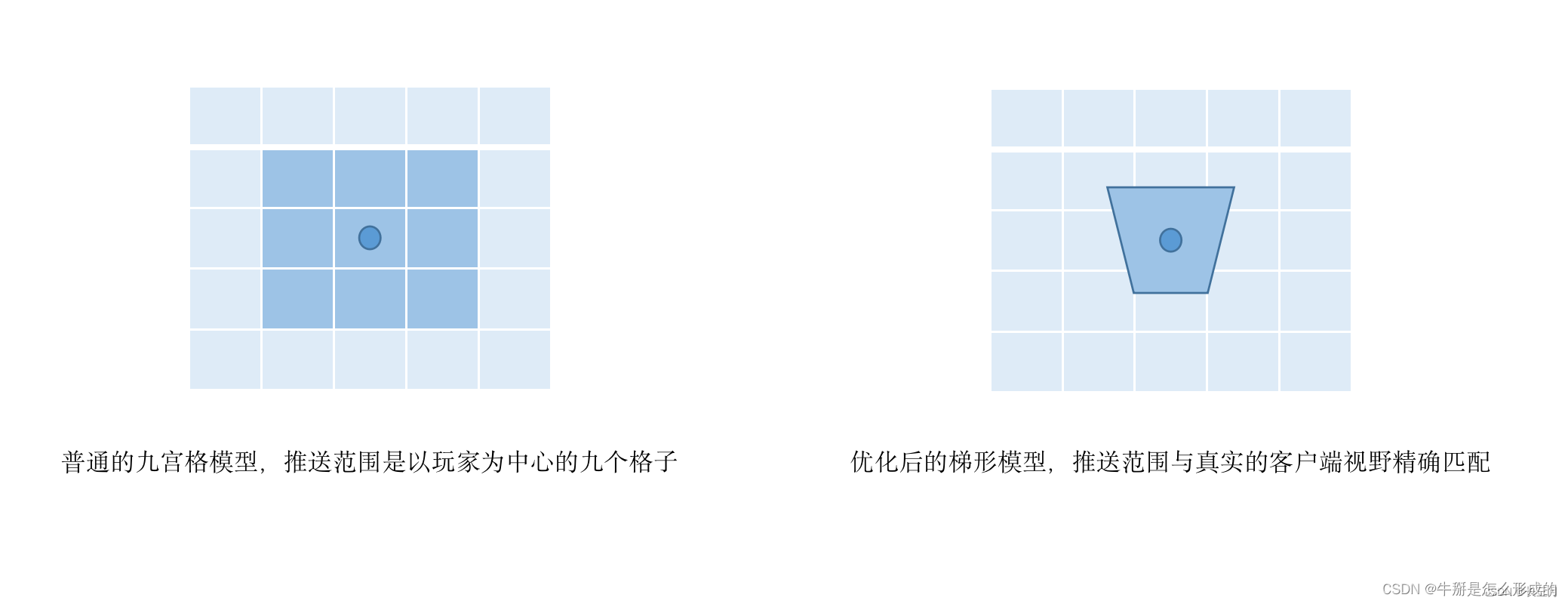 FPS游戏漫谈优化包体传输