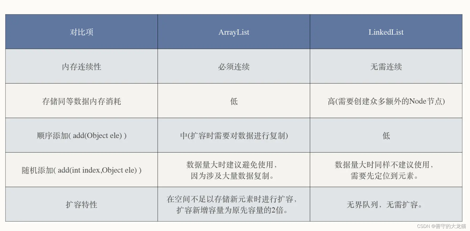 中间件存储设计 - 数组与链表