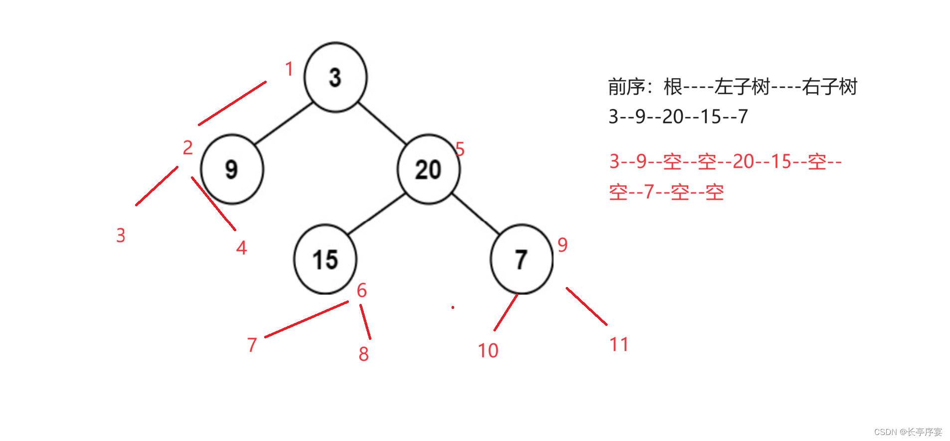 数据结构：堆和二叉树遍历