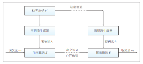 【现代密码学基础】详解完美安全与香农定理