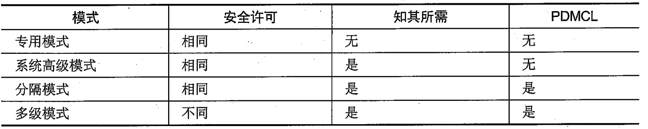 【CISSP学习笔记】5. 安全架构和工程