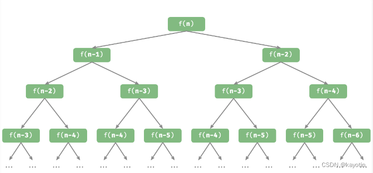 Hello算法2：复杂度分析