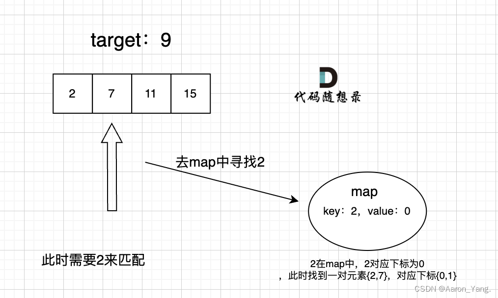 代码随想录算法训练营第6天 | 242.有效的字母异位词 ， 349. 两个数组的交集 ， 202. 快乐数 ， 1. 两数之和