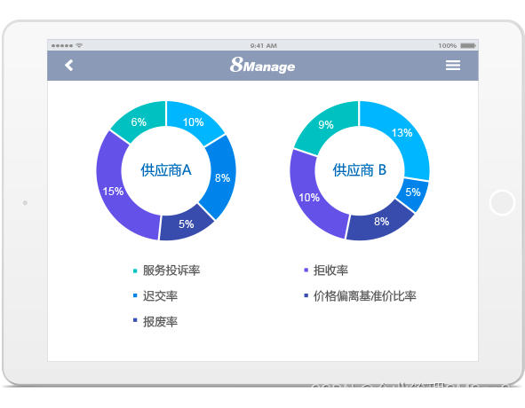 供应商管理软件：企业挑选新供应商的5个考量