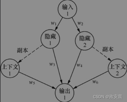 政安晨：【深度学习神经网络基础】（二）—— 神经元与层