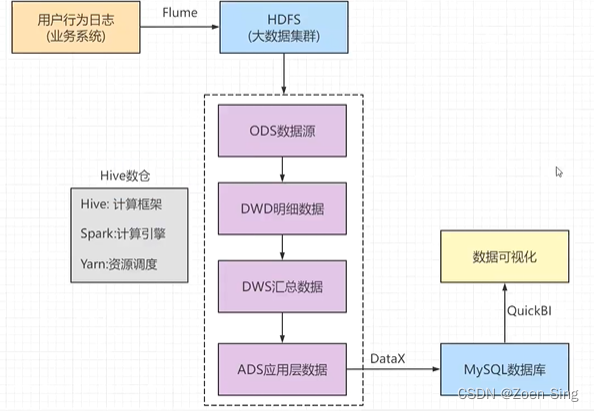 图1 整体技术框架图