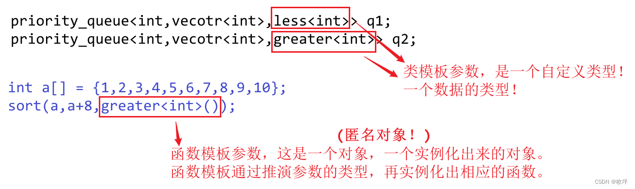 C++初阶 | [十一] priority_queue 优先级队列