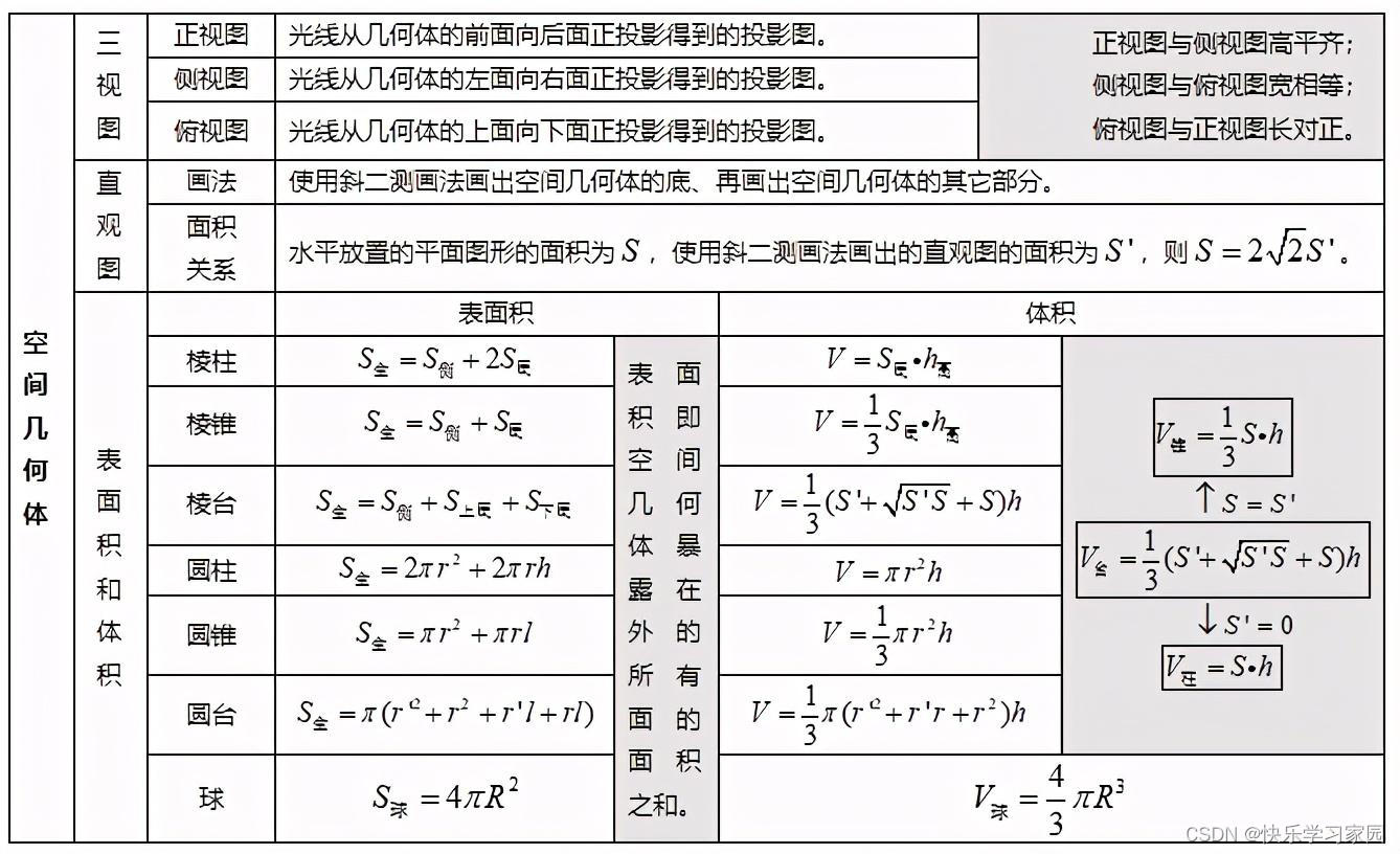 高中数学资料_高中数学资料书排行榜_高中数学资料书