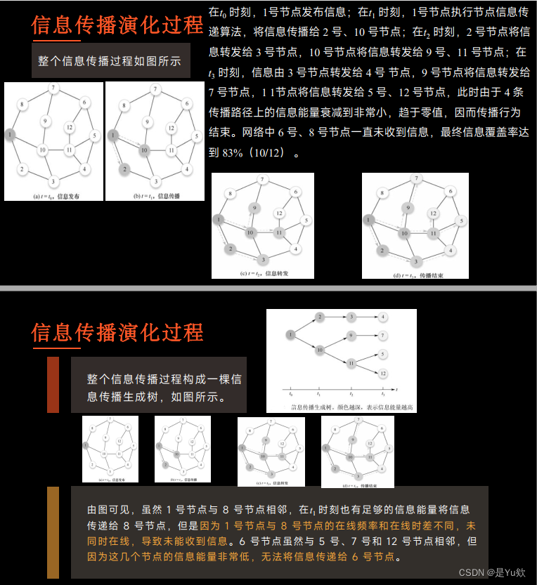 社交网络分析5：社交网络信息传播动力学。信息传播 、传染病模型、博弈模型和物理系统模型 、传播动力学分析 、 未来发展趋势与展望