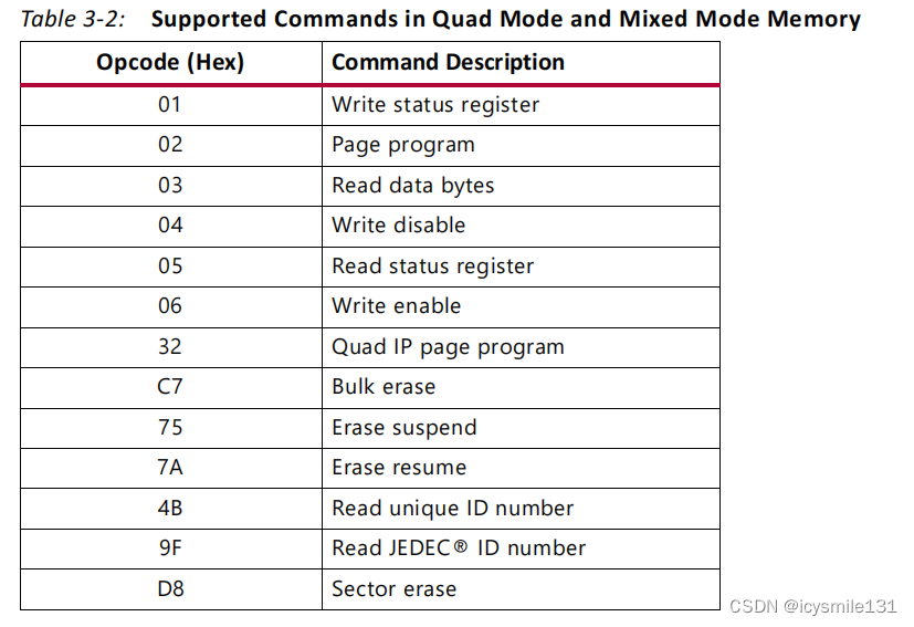 AXI Quad SPI IP核中命令的使用