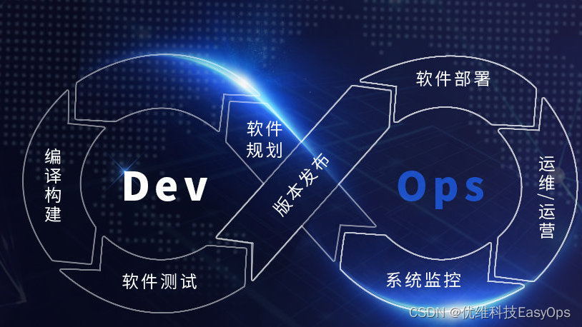 面向未来的融合：产品管理和 DevOps 如何重新绘制数字蓝图