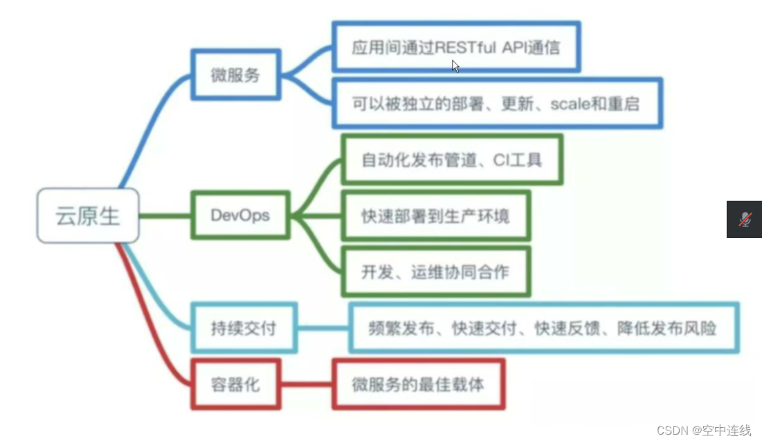 kubernate 基本概念