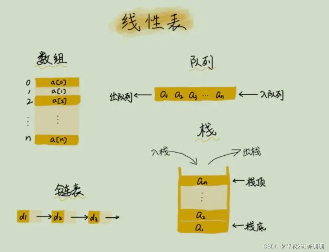 c#类型转换和常见集合类型