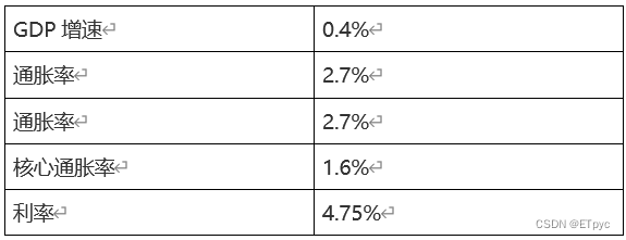 ATFX汇市：加拿大5月CPI数据来袭，USDCAD逼近关键点位