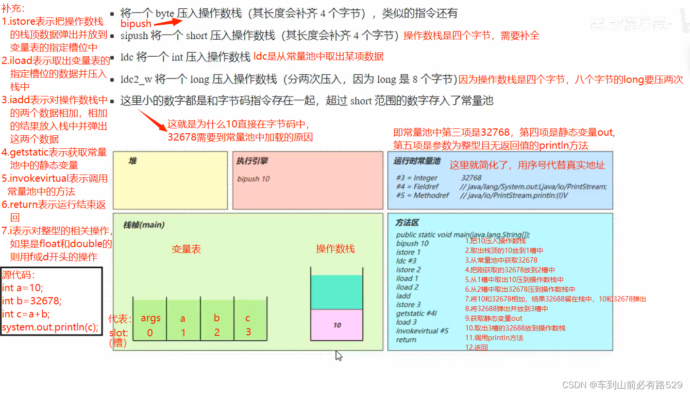 JVM<span style='color:red;'>学习</span>-<span style='color:red;'>底层</span>字节码的执行过程