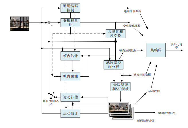 多功能视频编码标准 H.266/VVC