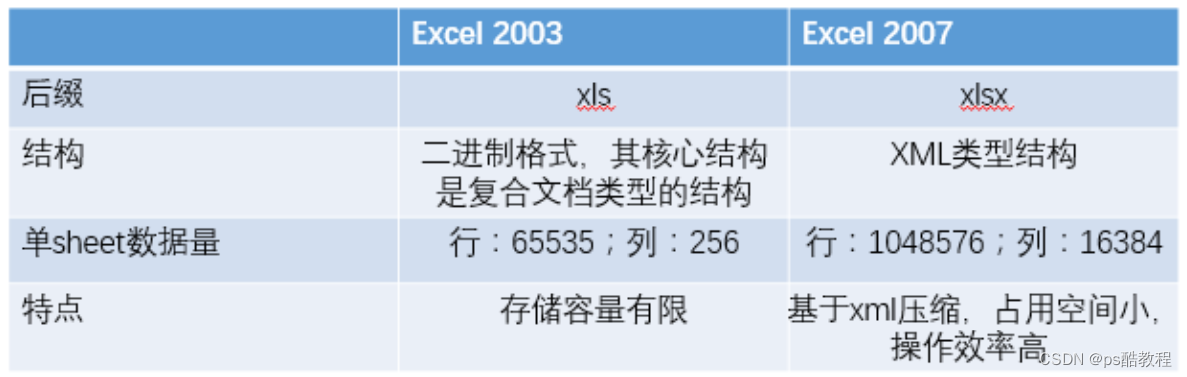 <span style='color:red;'>Excel</span><span style='color:red;'>学习</span>