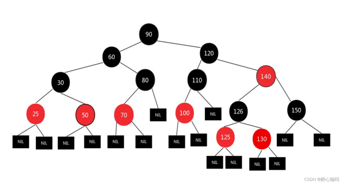 红<span style='color:red;'>黑</span>树：自平衡二叉<span style='color:red;'>搜索</span>树的原理与<span style='color:red;'>实践</span>