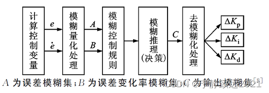 PID控制参数整定（调节方法）原理+图示+MATLAB调试