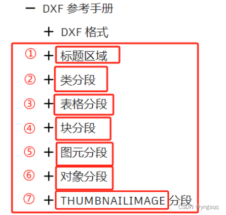 DXF™ 格式对象和图元——cad vba