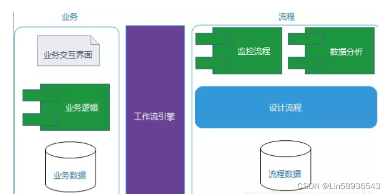 JAVA的jBPM工作流框架