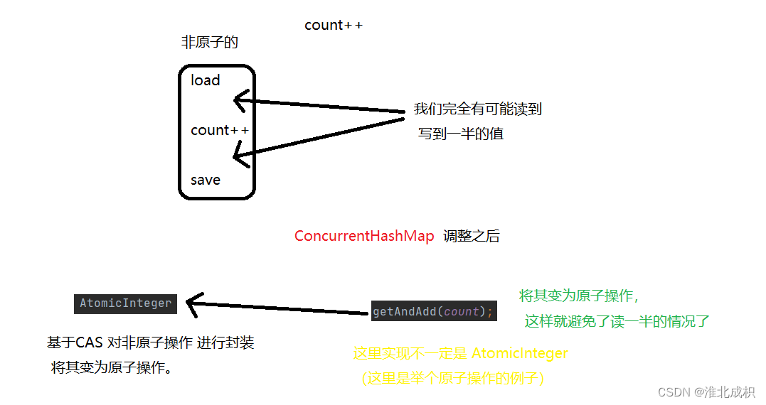 HashTable, HashMap, ConcurrentHashMap 三者区别