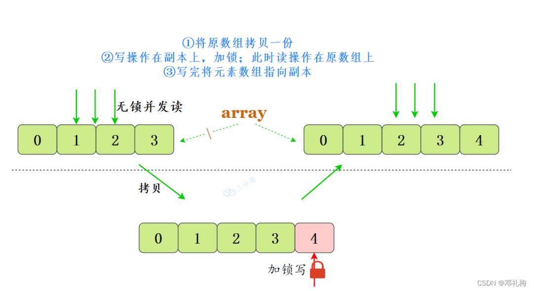 参考网上图片